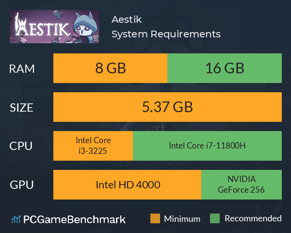 Aestik System Requirements PC Graph - Can I Run Aestik Aestik System Requirements PC Graph - Can I Run Aestik