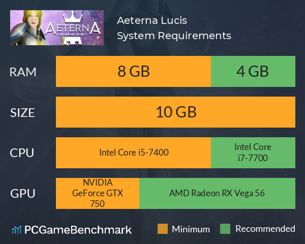 Aeterna Lucis System Requirements PC Graph - Can I Run Aeterna Lucis Aeterna Lucis System Requirements PC Graph - Can I Run Aeterna Lucis