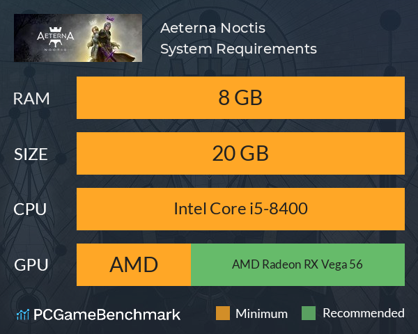 Aeterna Noctis System Requirements PC Graph - Can I Run Aeterna Noctis