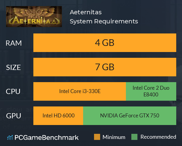 Aeternitas System Requirements PC Graph - Can I Run Aeternitas Aeternitas System Requirements PC Graph - Can I Run Aeternitas