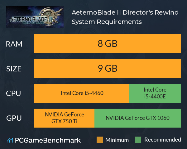 AeternoBlade II: Director's Rewind System Requirements PC Graph - Can I Run AeternoBlade II: Director's Rewind