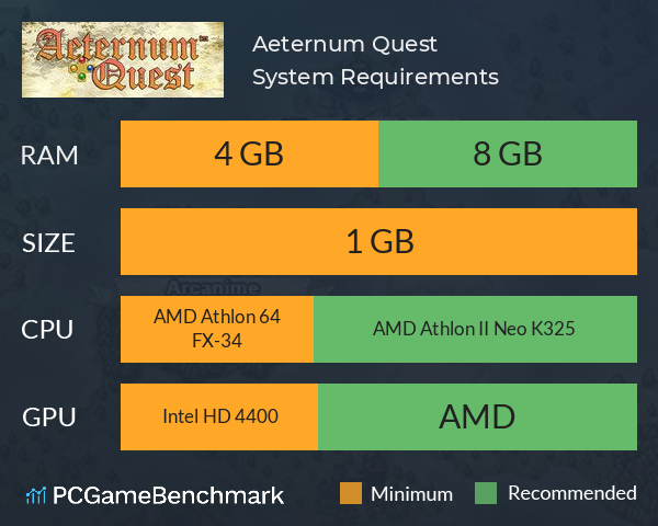 Aeternum Quest™ System Requirements PC Graph - Can I Run Aeternum Quest™