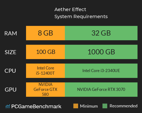 Aether Effect System Requirements PC Graph - Can I Run Aether Effect Aether Effect System Requirements PC Graph - Can I Run Aether Effect