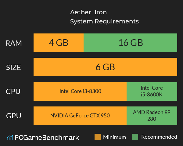 Aether & Iron System Requirements PC Graph - Can I Run Aether & Iron Aether & Iron System Requirements PC Graph - Can I Run Aether & Iron