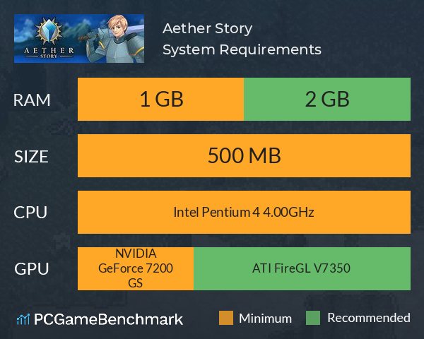 Aether Story System Requirements PC Graph - Can I Run Aether Story