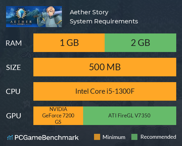Aether Story System Requirements PC Graph - Can I Run Aether Story Aether Story System Requirements PC Graph - Can I Run Aether Story