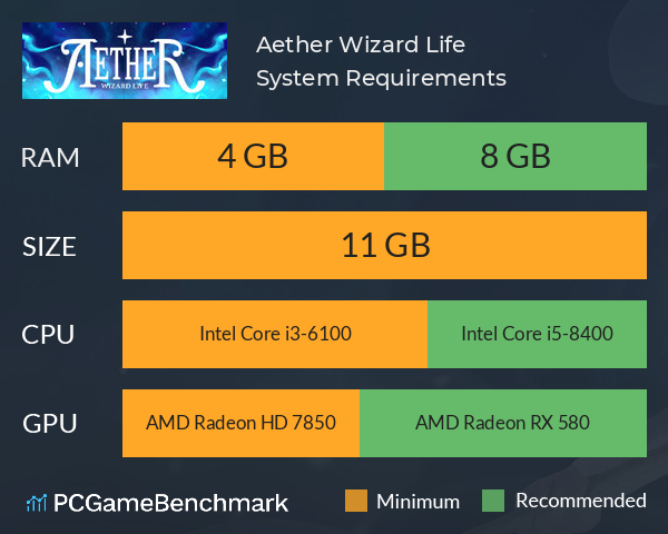 Aether: Wizard Life System Requirements PC Graph - Can I Run Aether: Wizard Life Aether: Wizard Life System Requirements PC Graph - Can I Run Aether: Wizard Life