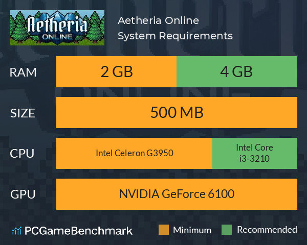 Aetheria Online System Requirements PC Graph - Can I Run Aetheria Online