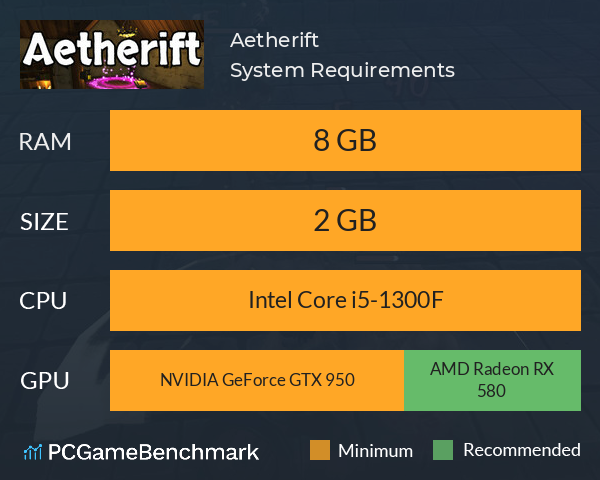 Aetherift System Requirements PC Graph - Can I Run Aetherift Aetherift System Requirements PC Graph - Can I Run Aetherift