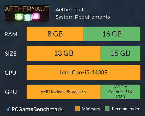 Aethernaut System Requirements PC Graph - Can I Run Aethernaut
