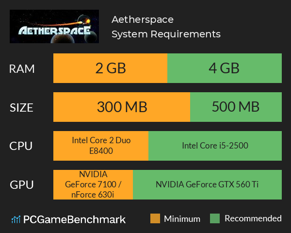 Aetherspace System Requirements PC Graph - Can I Run Aetherspace