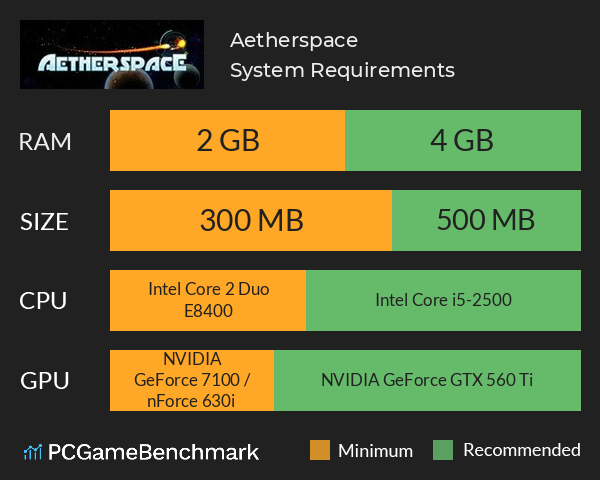 Aetherspace System Requirements PC Graph - Can I Run Aetherspace Aetherspace System Requirements PC Graph - Can I Run Aetherspace