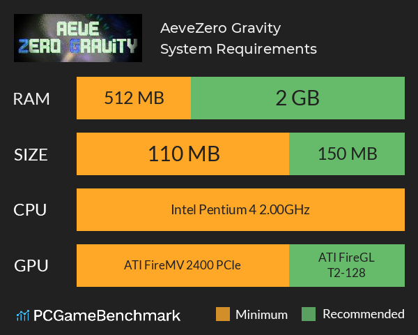 Aeve:Zero Gravity System Requirements PC Graph - Can I Run Aeve:Zero Gravity