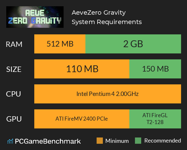 Aeve:Zero Gravity System Requirements PC Graph - Can I Run Aeve:Zero Gravity Aeve:Zero Gravity System Requirements PC Graph - Can I Run Aeve:Zero Gravity
