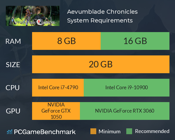 Aevumblade Chronicles System Requirements PC Graph - Can I Run Aevumblade Chronicles