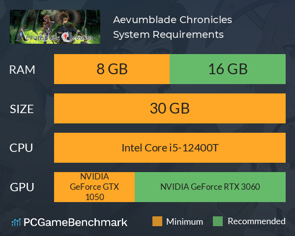 Aevumblade Chronicles System Requirements PC Graph - Can I Run Aevumblade Chronicles