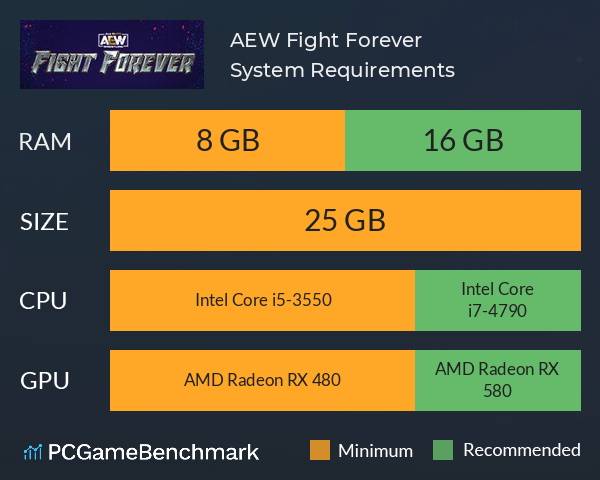 AEW: Fight Forever System Requirements PC Graph - Can I Run AEW: Fight Forever