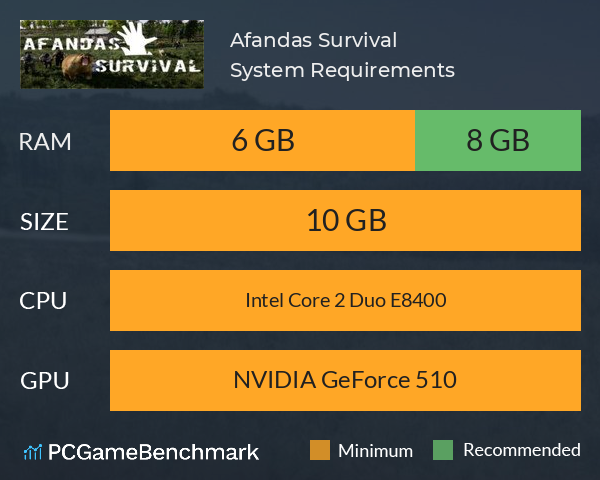 Afandas Survival System Requirements PC Graph - Can I Run Afandas Survival