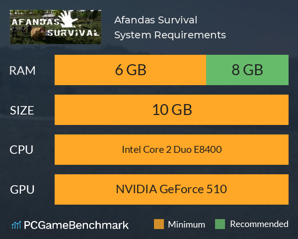 Afandas Survival System Requirements PC Graph - Can I Run Afandas Survival Afandas Survival System Requirements PC Graph - Can I Run Afandas Survival