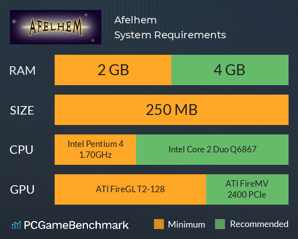 Afelhem System Requirements PC Graph - Can I Run Afelhem