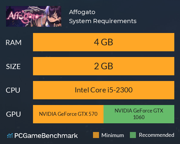 Affogato System Requirements PC Graph - Can I Run Affogato