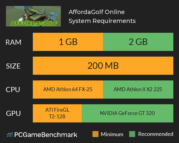 AffordaGolf Online System Requirements PC Graph - Can I Run AffordaGolf Online