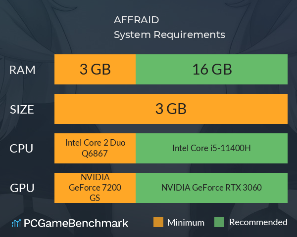 AFFRAID System Requirements PC Graph - Can I Run AFFRAID AFFRAID System Requirements PC Graph - Can I Run AFFRAID