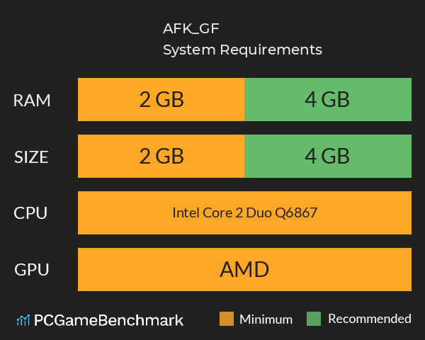 AFK_GF System Requirements PC Graph - Can I Run AFK_GF