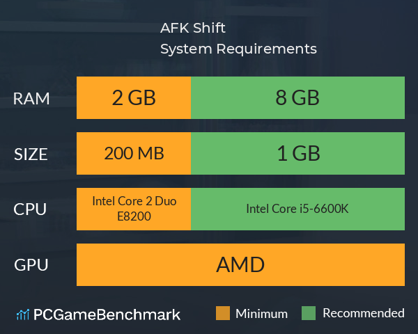 AFK Shift System Requirements PC Graph - Can I Run AFK Shift AFK Shift System Requirements PC Graph - Can I Run AFK Shift