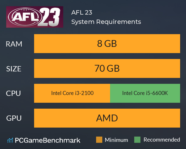 AFL 23 System Requirements PC Graph - Can I Run AFL 23 AFL 23 System Requirements PC Graph - Can I Run AFL 23