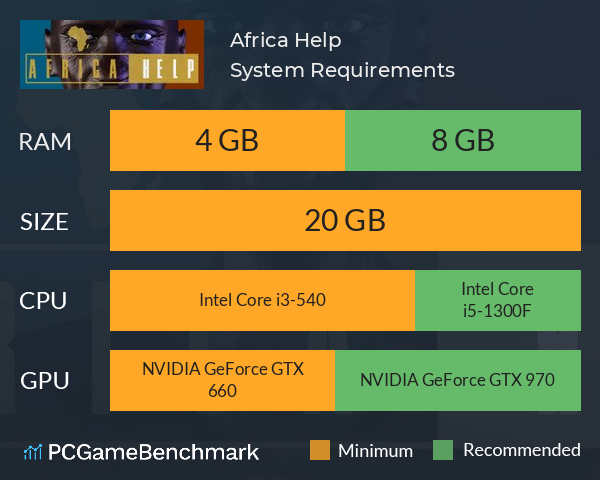 Africa Help System Requirements PC Graph - Can I Run Africa Help Africa Help System Requirements PC Graph - Can I Run Africa Help