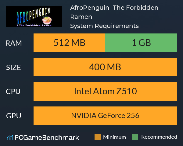 AfroPenguin & The Forbidden Ramen System Requirements PC Graph - Can I Run AfroPenguin & The Forbidden Ramen AfroPenguin & The Forbidden Ramen System Requirements PC Graph - Can I Run AfroPenguin & The Forbidden Ramen