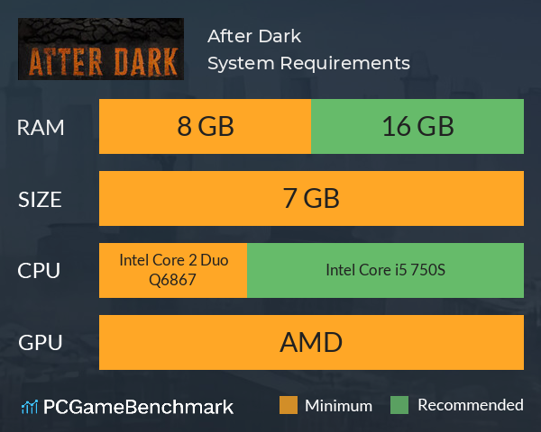 After Dark System Requirements PC Graph - Can I Run After Dark After Dark System Requirements PC Graph - Can I Run After Dark