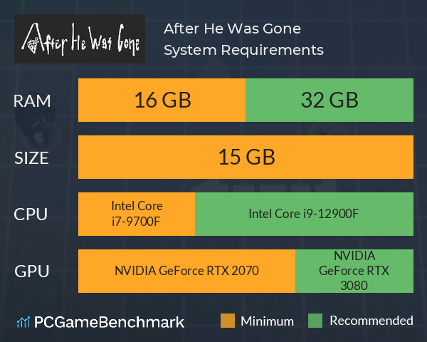 After He Was Gone System Requirements PC Graph - Can I Run After He Was Gone After He Was Gone System Requirements PC Graph - Can I Run After He Was Gone