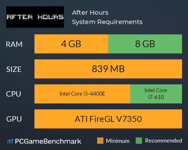 After Hours System Requirements PC Graph - Can I Run After Hours After Hours System Requirements PC Graph - Can I Run After Hours