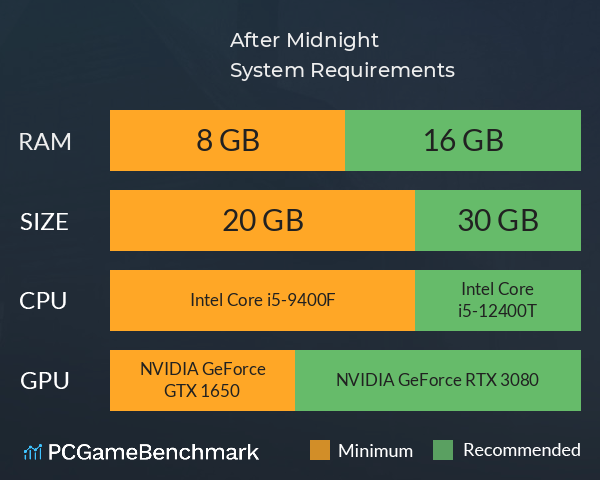 After Midnight System Requirements PC Graph - Can I Run After Midnight After Midnight System Requirements PC Graph - Can I Run After Midnight