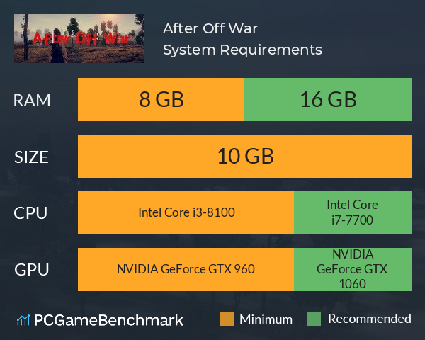 After Off War System Requirements PC Graph - Can I Run After Off War