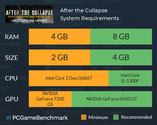 After the Collapse System Requirements PC Graph - Can I Run After the Collapse After the Collapse System Requirements PC Graph - Can I Run After the Collapse