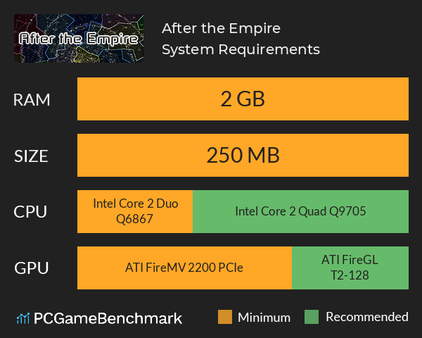 After the Empire System Requirements PC Graph - Can I Run After the Empire After the Empire System Requirements PC Graph - Can I Run After the Empire
