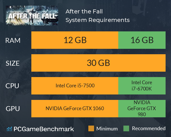 After the Fall System Requirements PC Graph - Can I Run After the Fall After the Fall System Requirements PC Graph - Can I Run After the Fall