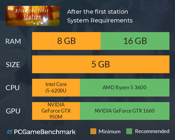 After the first station System Requirements PC Graph - Can I Run After the first station