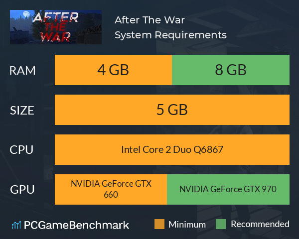 After The War System Requirements PC Graph - Can I Run After The War