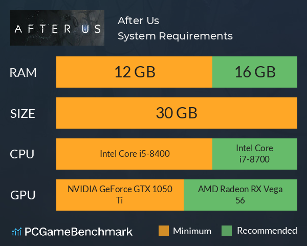 After Us System Requirements PC Graph - Can I Run After Us