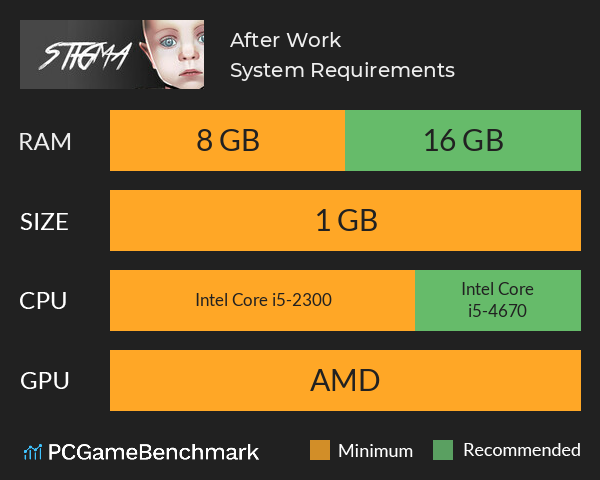 After Work System Requirements PC Graph - Can I Run After Work After Work System Requirements PC Graph - Can I Run After Work