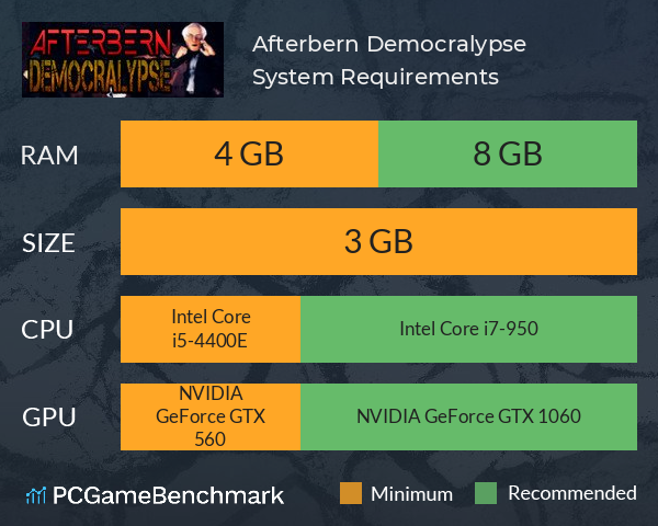 Afterbern Democralypse System Requirements PC Graph - Can I Run Afterbern Democralypse Afterbern Democralypse System Requirements PC Graph - Can I Run Afterbern Democralypse