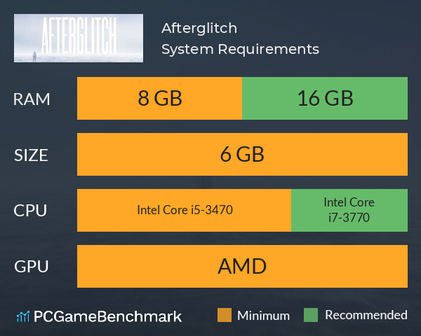 Afterglitch System Requirements PC Graph - Can I Run Afterglitch