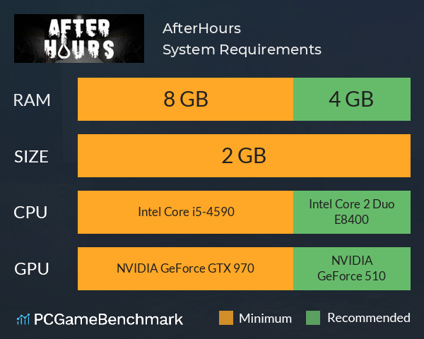 AfterHours System Requirements PC Graph - Can I Run AfterHours