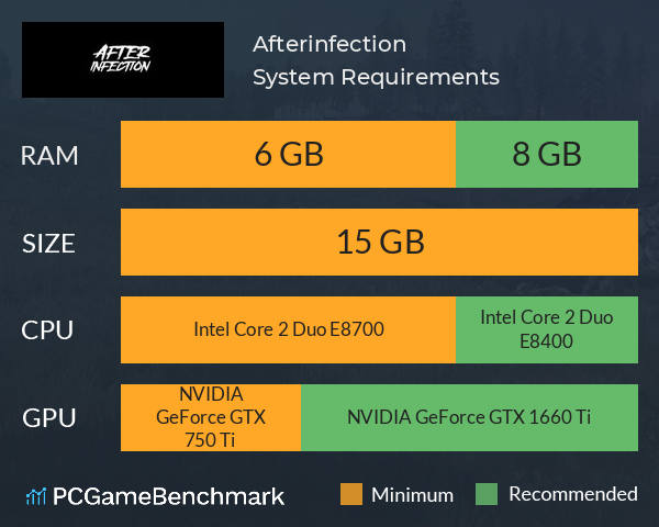 Afterinfection System Requirements PC Graph - Can I Run Afterinfection