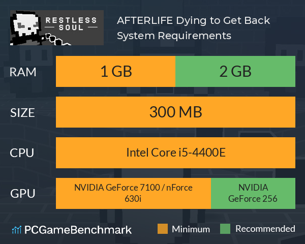 AFTERLIFE: Dying to Get Back! System Requirements PC Graph - Can I Run AFTERLIFE: Dying to Get Back!
