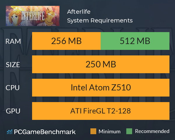 Afterlife System Requirements PC Graph - Can I Run Afterlife